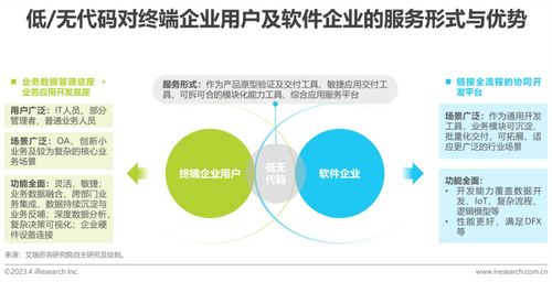 《2023年中国企业级无代码开发白皮书》重磅发布，引领旅游开发项目策划咨询新变革