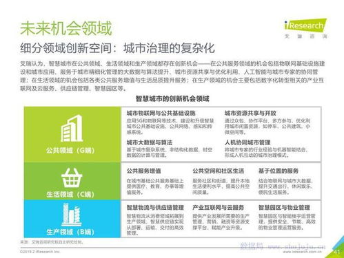 数据驱动未来 从《艾瑞咨询2019年中国智慧城市发展报告》看数据局在旅游开发项目中的核心策划作用