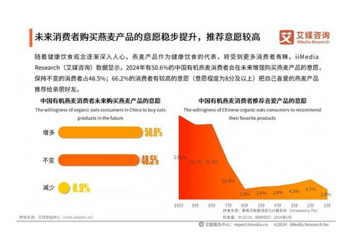 艾媒咨询 | 2024年中国有机燕麦行业发展与消费需求洞察及旅游开发项目策划咨询