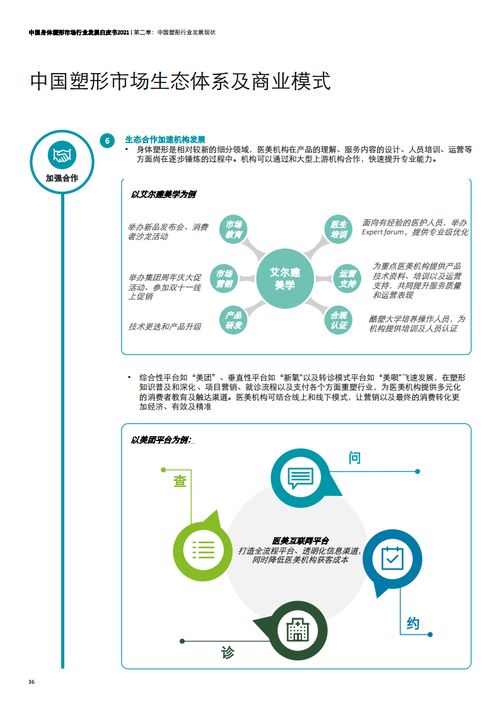 德勤咨询2021中国身体塑形市场白皮书对旅游开发项目的启示