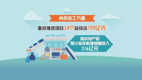 食品产业与旅游开发双轮驱动，黑龙江大项目建设迎来新高潮